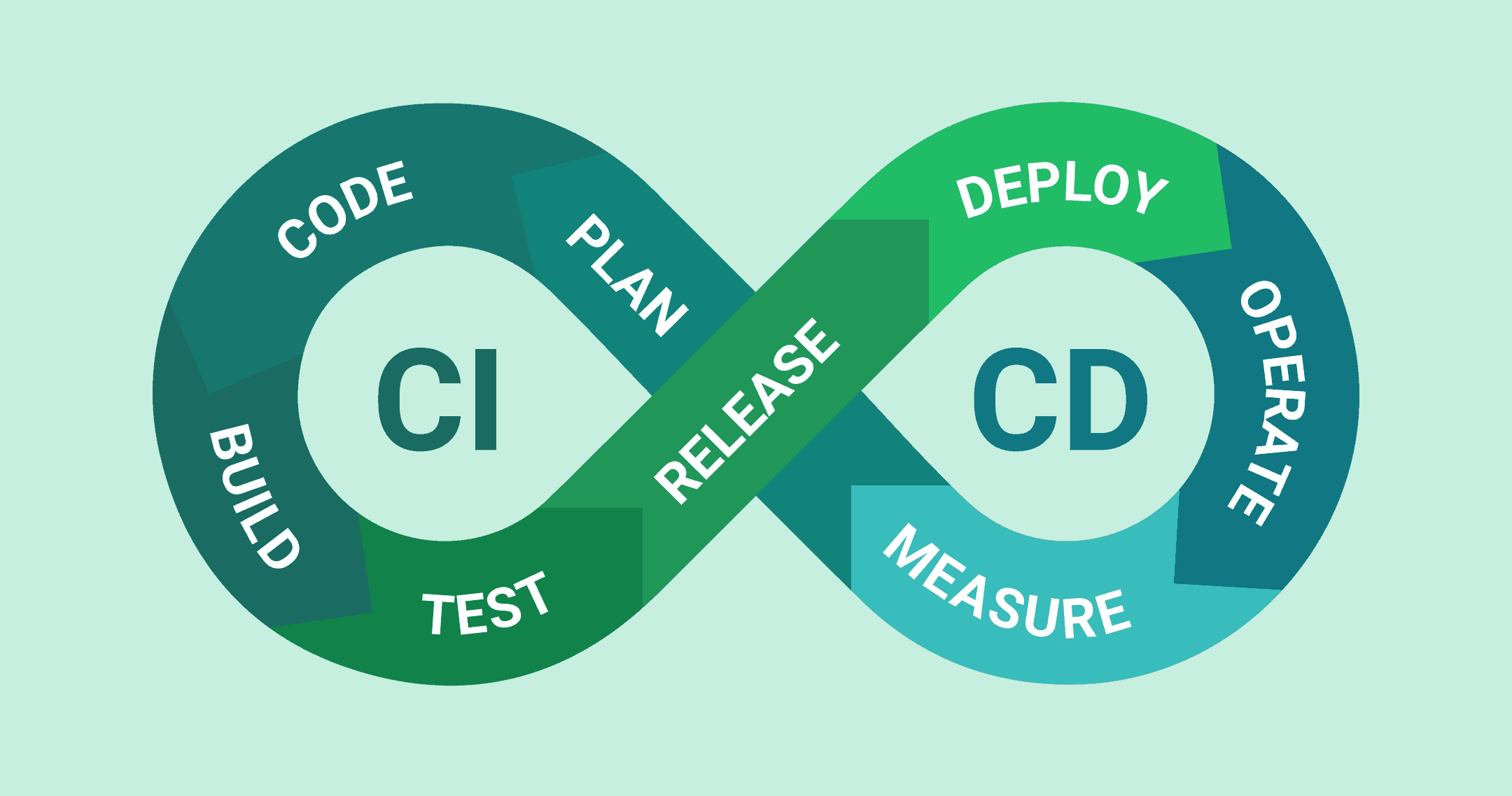 CI/CD 파이프라인 구성하기의 썸네일