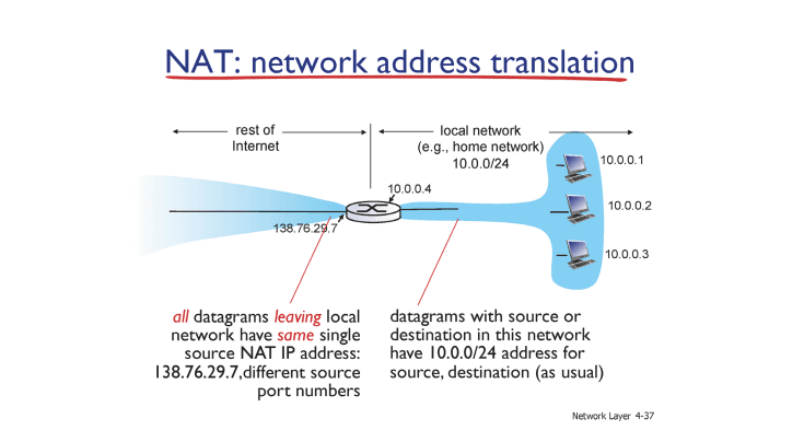 NAT의 자세한 예시