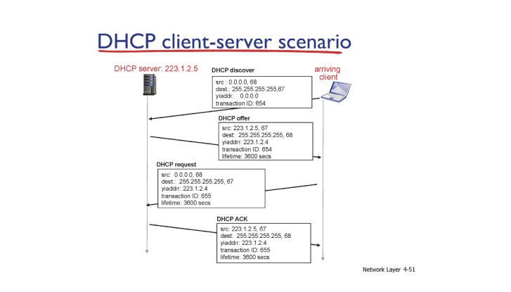 DHCP 시나리오2