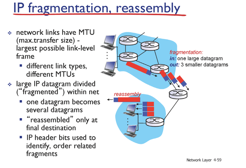 IP fagmentation , reassembly