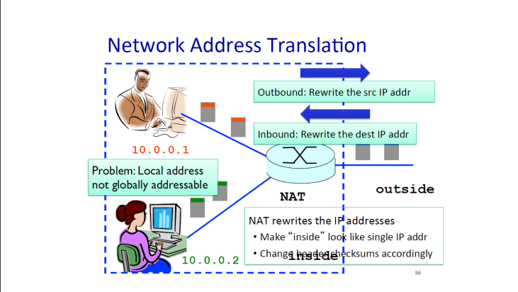 Gateway router