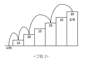 계단 오르기