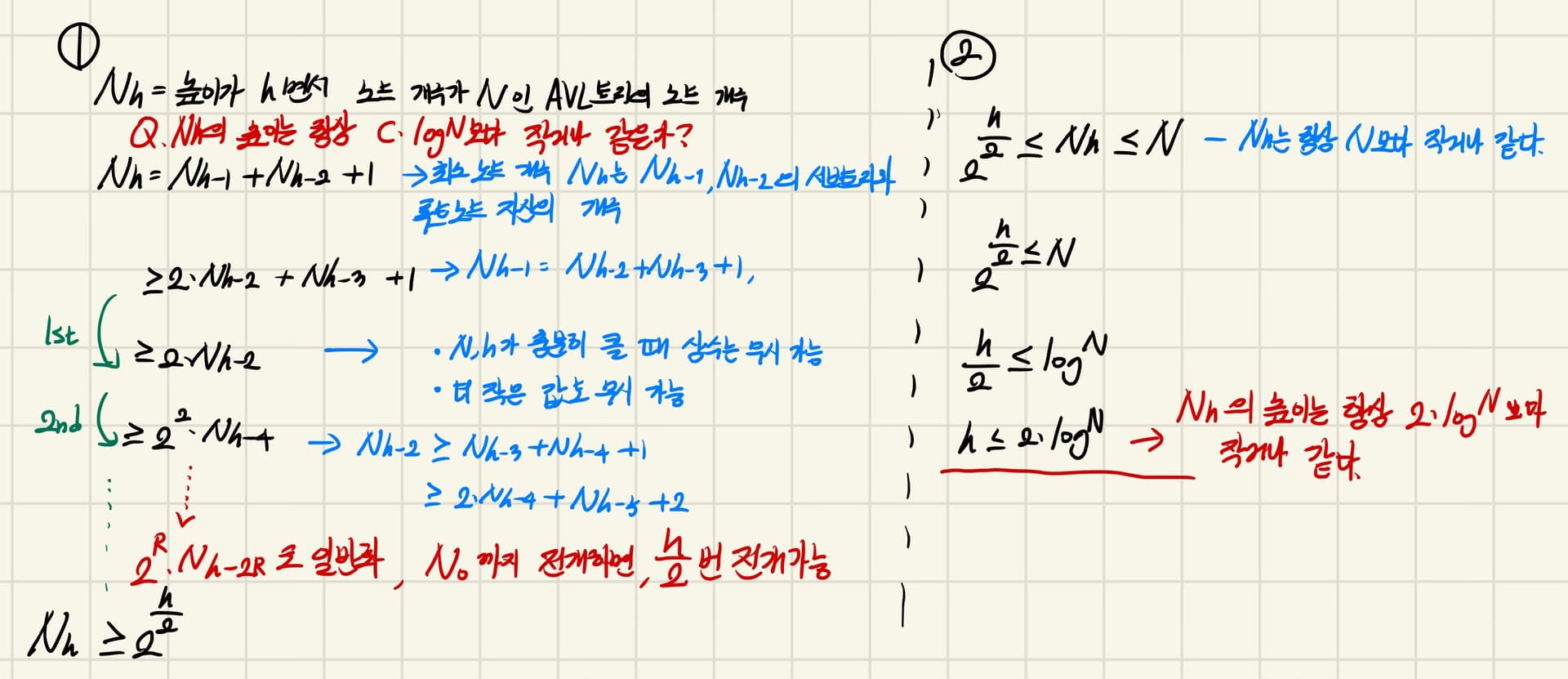 점화식으로 풀어본 AVL 트리 높이의 최대값