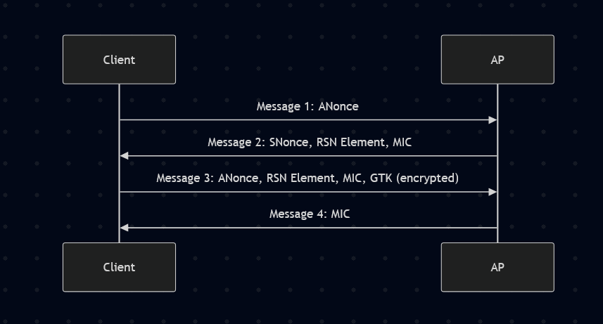 개방형 와이파이에서도 폼 데이터는 안전할까 ?의 썸네일 이미지